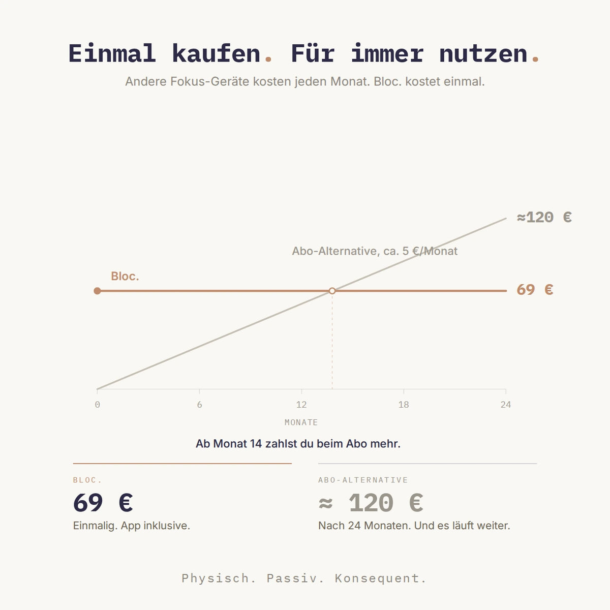 Bloc. – Fokus-Gerät mit App