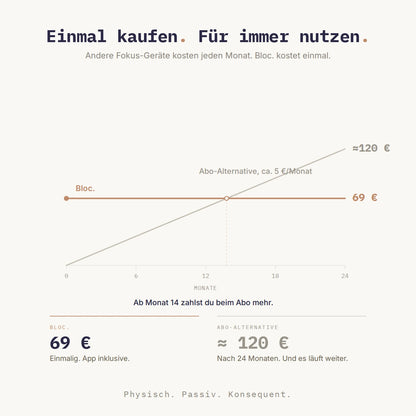 Bloc. – Fokus-Gerät mit App
