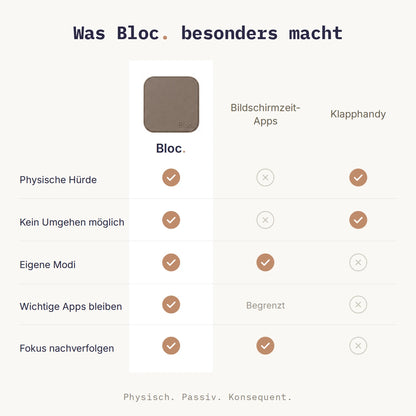 Bloc. – Fokus-Gerät mit App